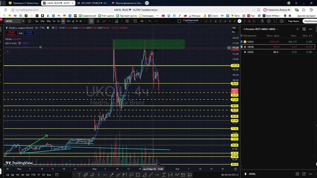Утренний обзор фондового рынка на 25.03.2026