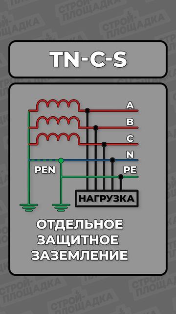 Почему раньше не было заземления