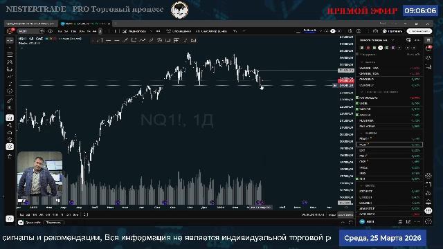 🔥Биржевая сводка  ✅ Обзор рынка
