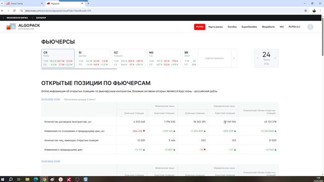 Обзор фьючерса на пару доллар-рубль 25 марта 2026 года