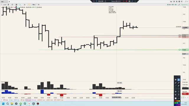 Уровни 26.03.26 Разбор сделок. Теле у меня не работает. подключайтесь к EXpress флудилке.