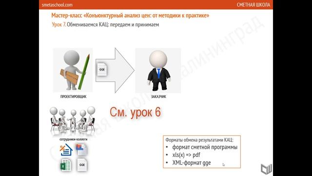 Обмениваемся КАЦ - с кем, когда и как