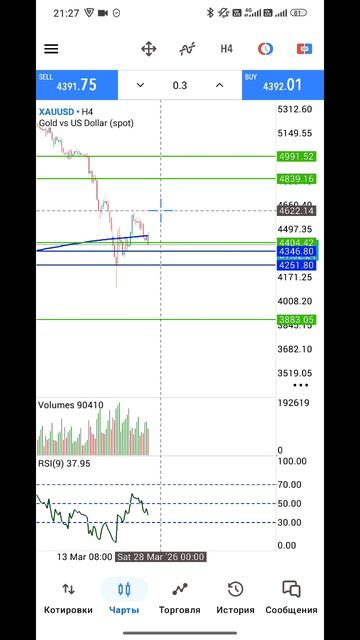 Золото Форекс на 27.03.2026