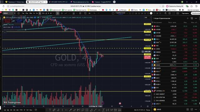 Утренний обзор фондового рынка на 26.03.2026