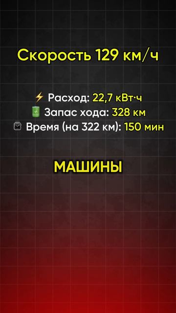 Идеальная скорость для электромобиля?