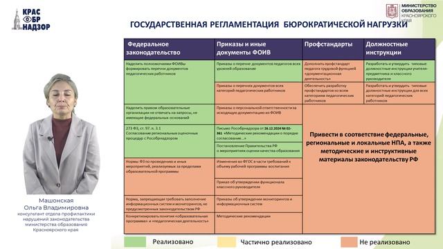 1. Снижение бюрократической нагрузки в системе СПО: новые нормативные требования