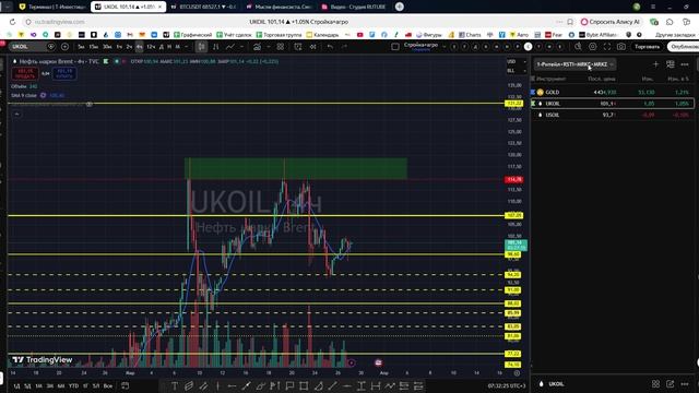 Утренний обзор фондового рынка на 27.03.2026