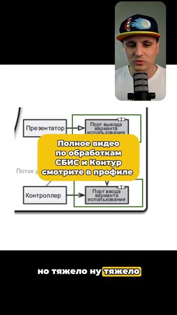 Что дикутет Use Case?