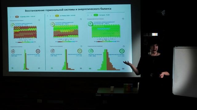Full Energy.  Результат исследования на ПАДК 