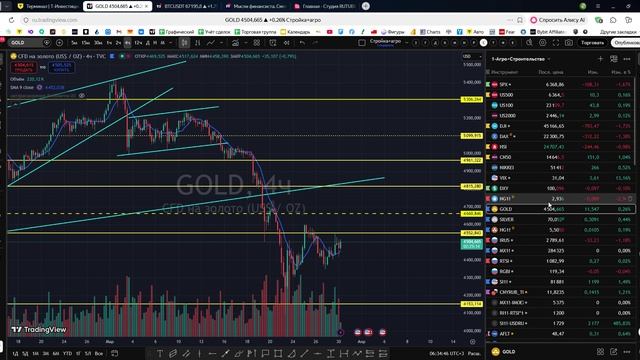 Утренний обзор фондового рынка на 30.03.2026