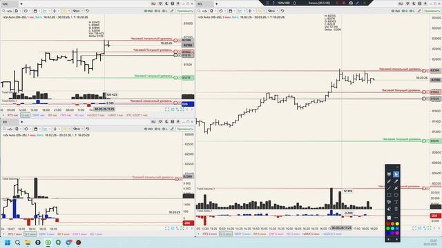 Разбор ТВХ и Активов.