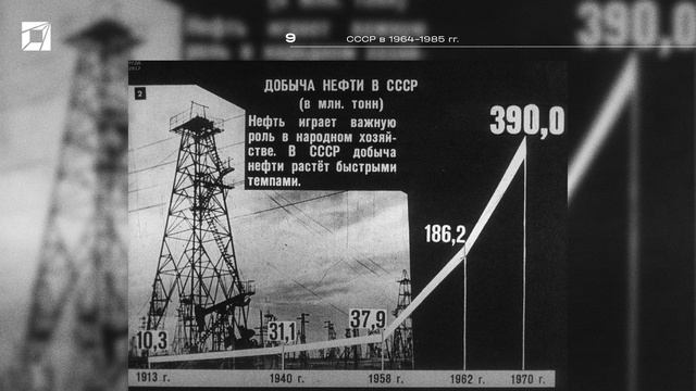 СССР в 1964-1984 гг.