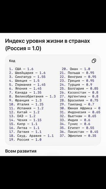 Тебе интересен мир финансов и инвестиций — жду тебя в моем ТГ канале Https://t.me/+oxYFpXISa-ViY2Ri
