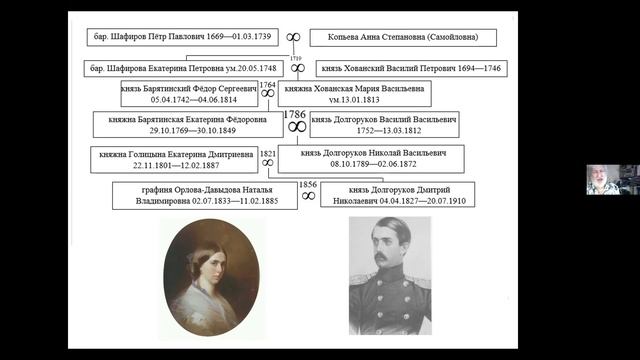 Потомки барона Шафирова в русской истории и культуре. Часть VI. Лекция Максима Мельцина