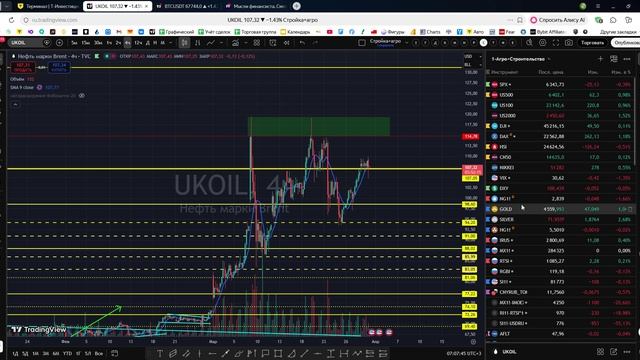 Утренний обзор фондового рынка на 31.03.2026