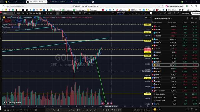 Утренний обзор фондового рынка на 01.04.2026