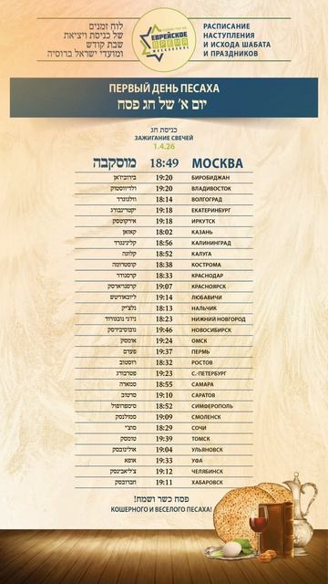 Расписание первого дня Песаха в Москве и ещё 29 городах России.