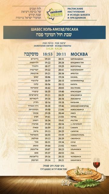 Расписание Шабата Холь ѓа-моэд Песах в Москве и ещё 29 городах России.