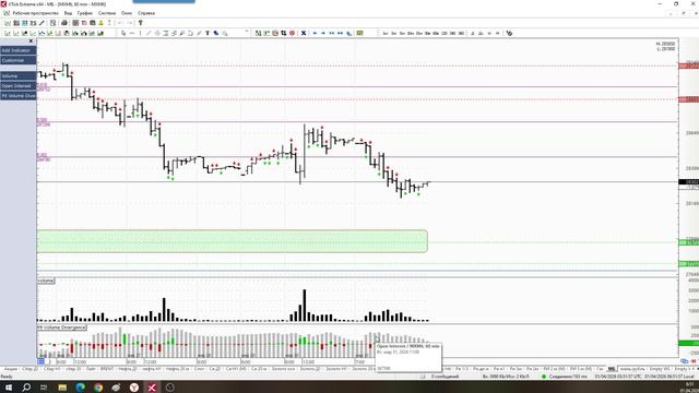 Обзор фьючерса на индекс МосБиржи 01 апреля 2026 года