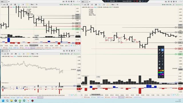 Уровни 02.04.26 Разбор активов.