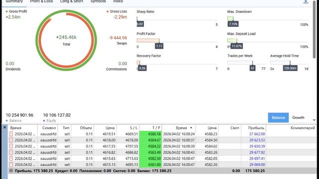 Прибыль за день: 02-04-2026