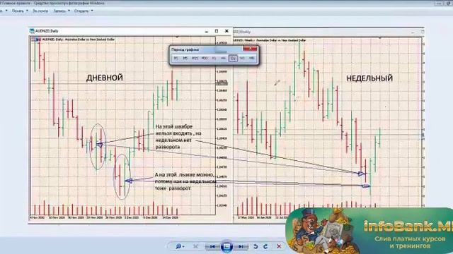 Метод Дорсета