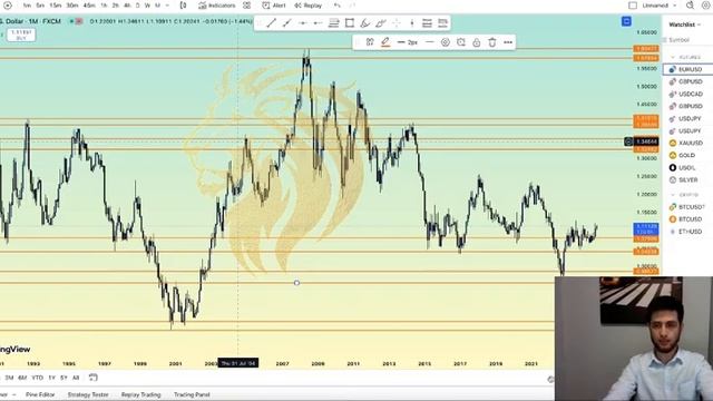 Урок номер 2 Уровни от YUKI_CORPORATION