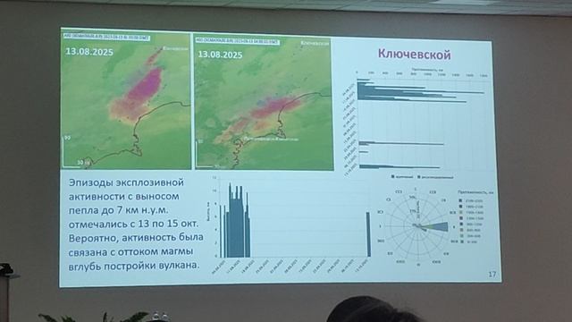 Извержения 2025 на Камчатке