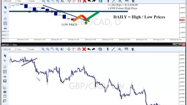 Стратегия_Фибоначчи_вкратце_от_Джоша_Мартинеса_MTI,_перевод_с_англ