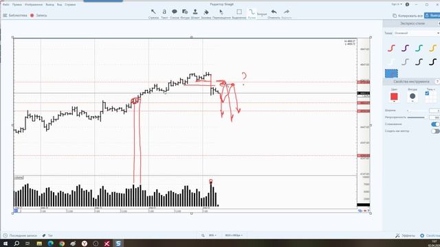 Обзор фьючерса на Золото 02 апреля 2026 года