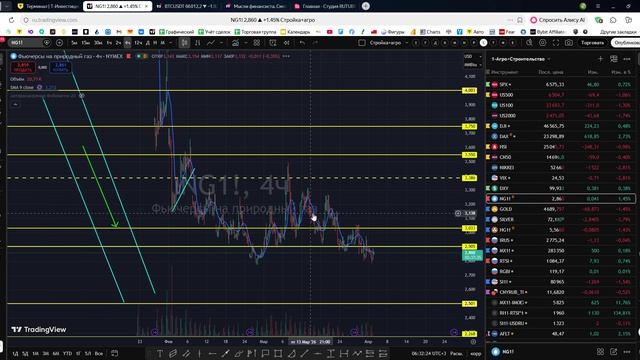 Утренний обзор фондового рынка на 02.04.2026