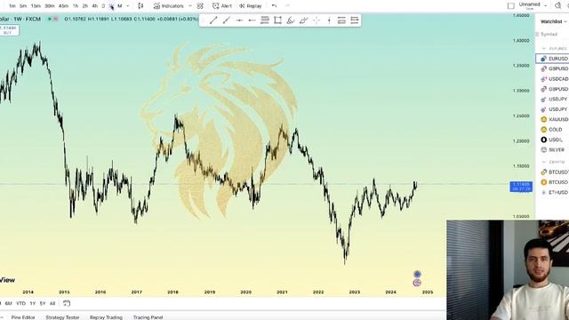 Урок номер 3 Фибоначчи от YUKI_CORPORATION