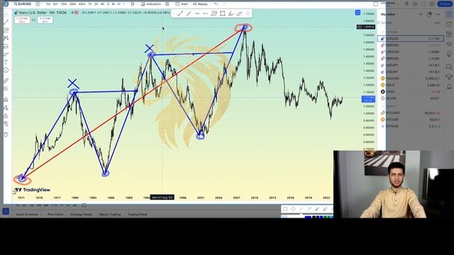 Урок номер 1 Фракталы от YUKI_CORPORATION