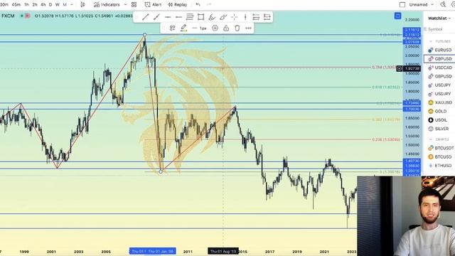 Урок номер 4 Нестандартный Фибоначчи от YUKI_CORPORATION