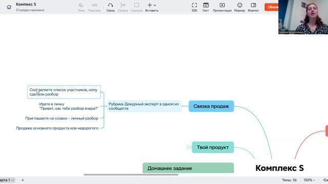 Простая связка для ежедневных продаж