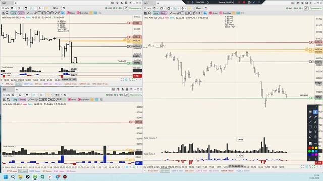 Очень ХитроОпый Бакс.))) 03.04.26 Разбор сделки.
