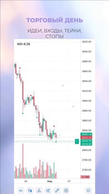 #итогидня: сделки по утренним идеям