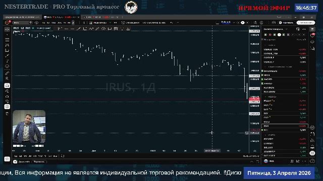 🔥Биржевая сводка  ✅ Обзор рынка