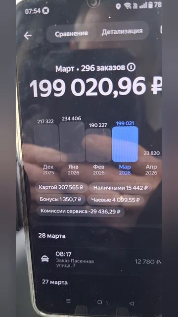 ИТОГИ ЗАРАБОТКА ЗА МАРТ РАБОТАЯ В ЯНДЕКС ТАКСИ