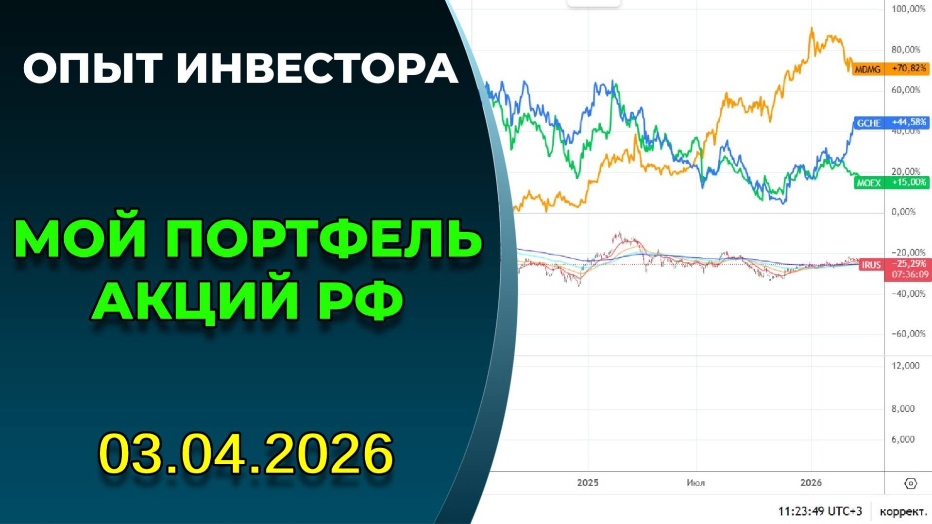 Мой портфель акций в РФ. 03.04.2026