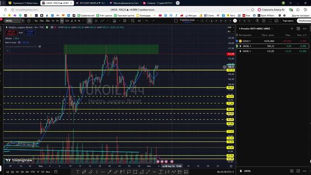Утренний обзор фондового рынка на 03.04.2026