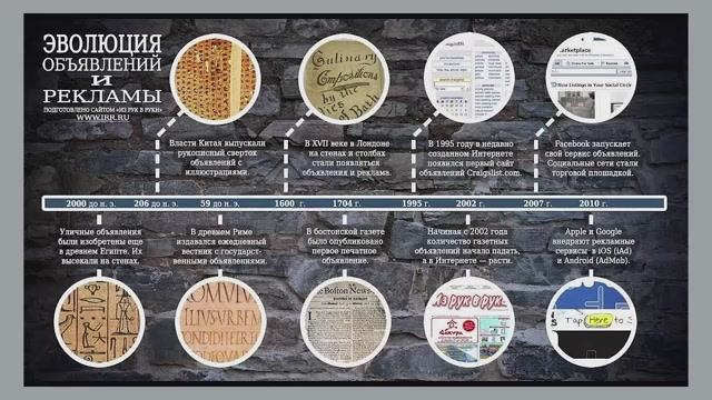 Регулирование рекламной деятельности в России в конце XIX - начале XX вв