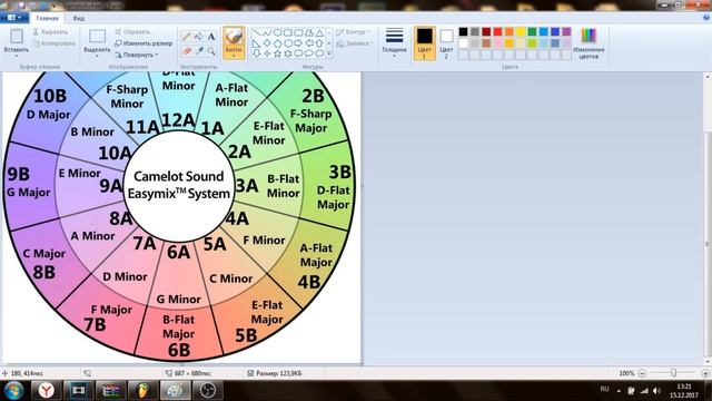 Как работать с колесом камелота Как определить тональность