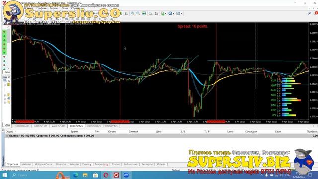 Обучение от Владислава Вагнер 7 урок