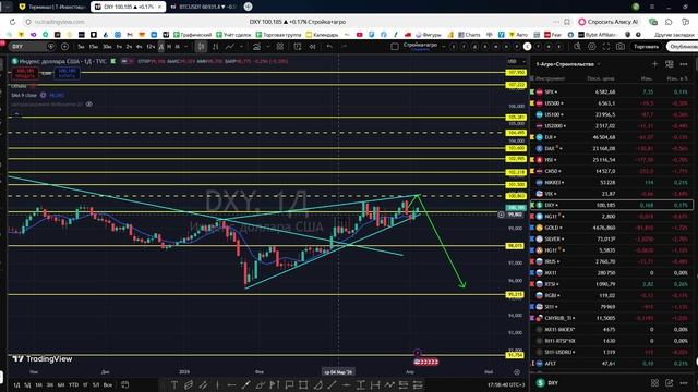 Технический и фундаментальный анализ текущего состояния фондового рынка 05.04.2026