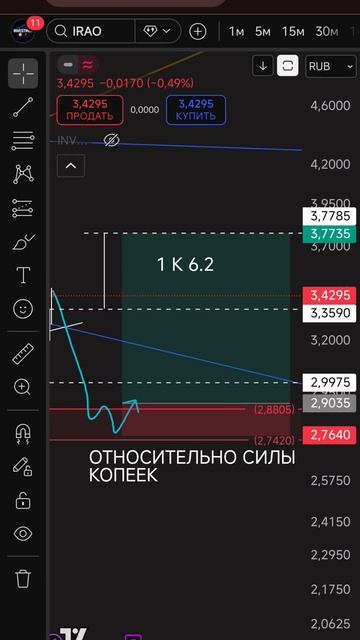 Setup Irao Moex 16.01.2026 #сетап  #stockmarket #trading #bitcoin #IRAO