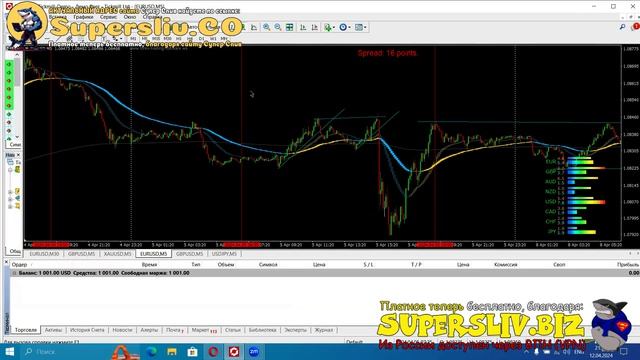 Обучение от Владислава Вагнер 3 урок