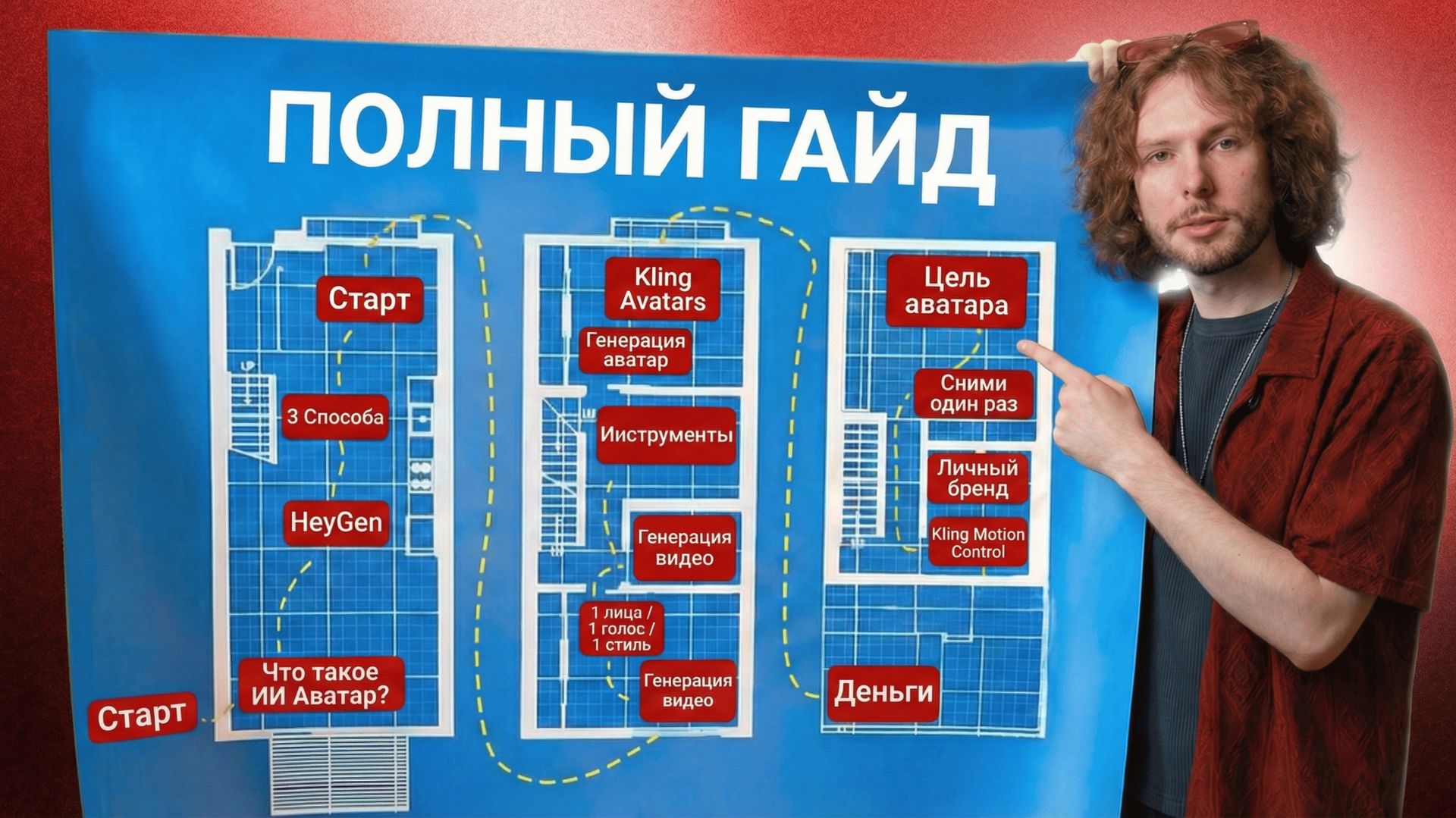 Как Сделать ИИ Аватар В 2026 Году