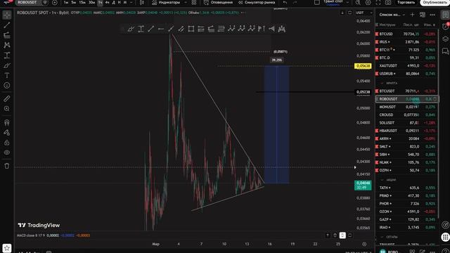 краткий разбор монет Robo, Hbar Mntl