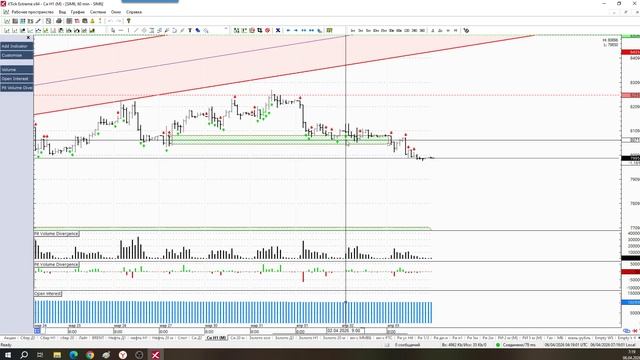 Обзор фьючерса на пару доллар-рубль 06 апреля 2026 года